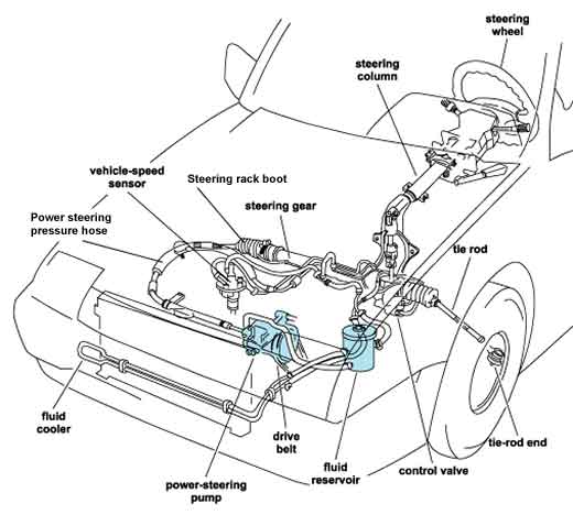 2001 nissan frontier power steering reservoir hose