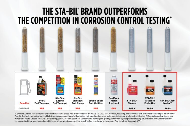 corrosion-testing-chart_750x500_2-10-26 corrosion-testing-chart_750x500_2-10-26