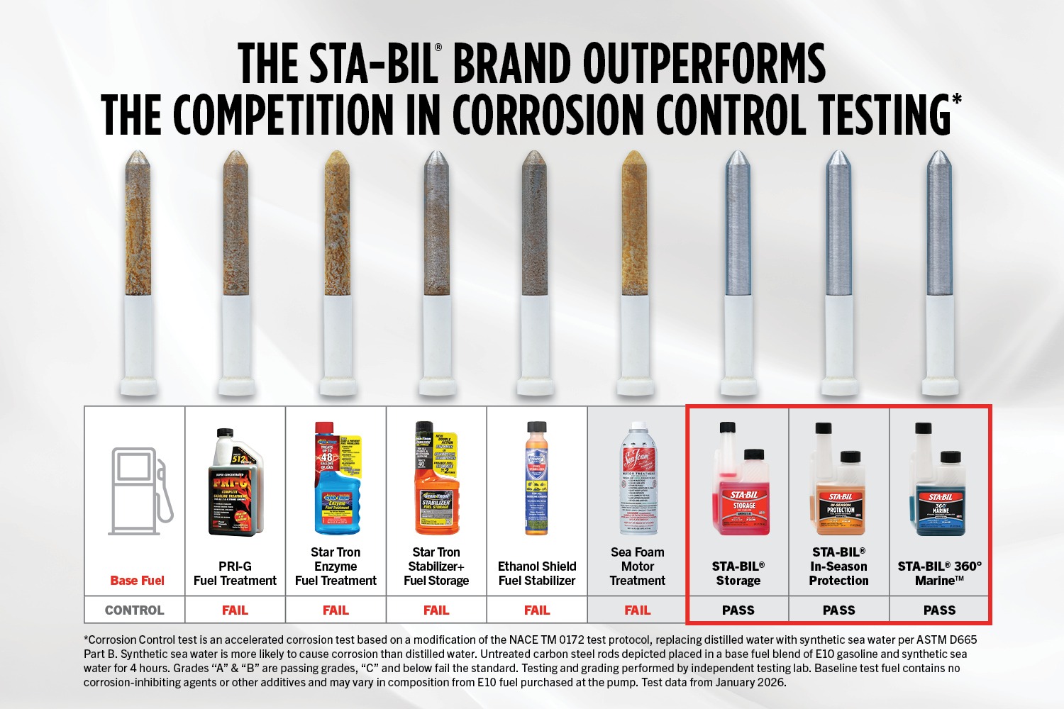 corrosion-testing-chart_750x500_2-10-26