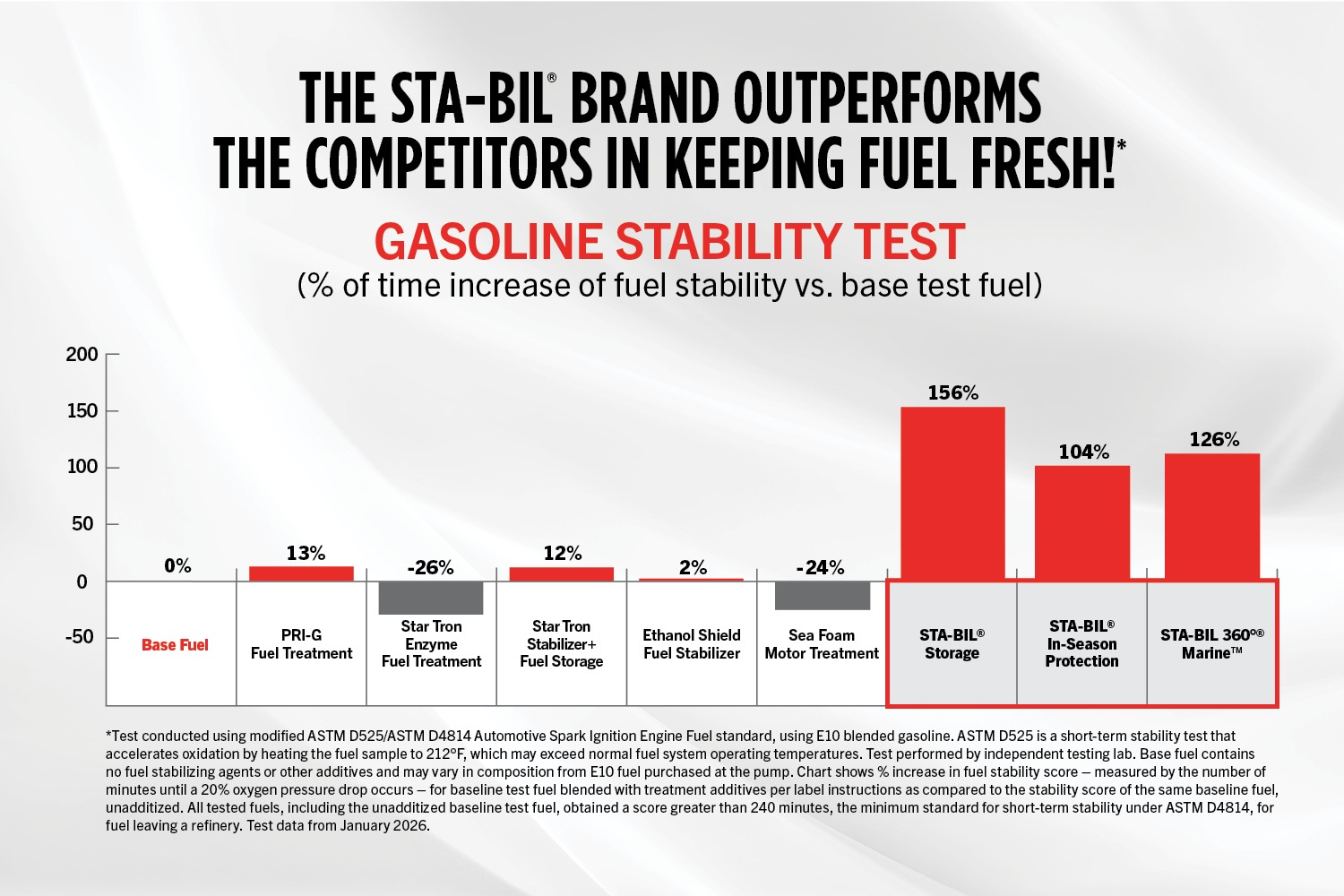 fuel-stability-chart_750x500-2-10-26