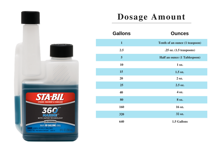 STA-BIL Marine Dosage Amount Chart