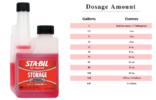 STA-BIL Storage Dosage Amount Chart