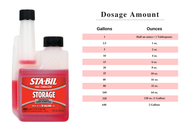 STA-BIL Storage Dosage Amount Chart