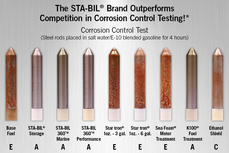 STABIL Gasoline Stability Test Data Gold Eagle Co