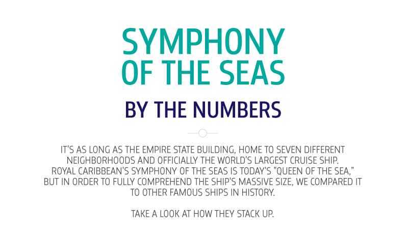 Royal Caribbean’s Symphony of the Seas is the world’s largest cruise ship and this infographic shows how its size compares to other vessels on the water.