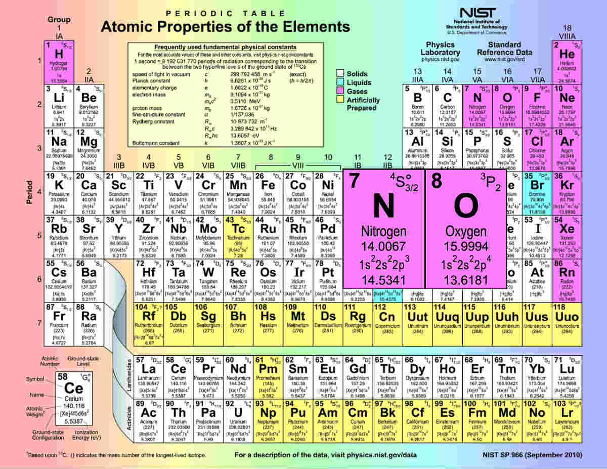 Which is Better for Your Tires, Nitrogen or Air? Gold Eagle Co