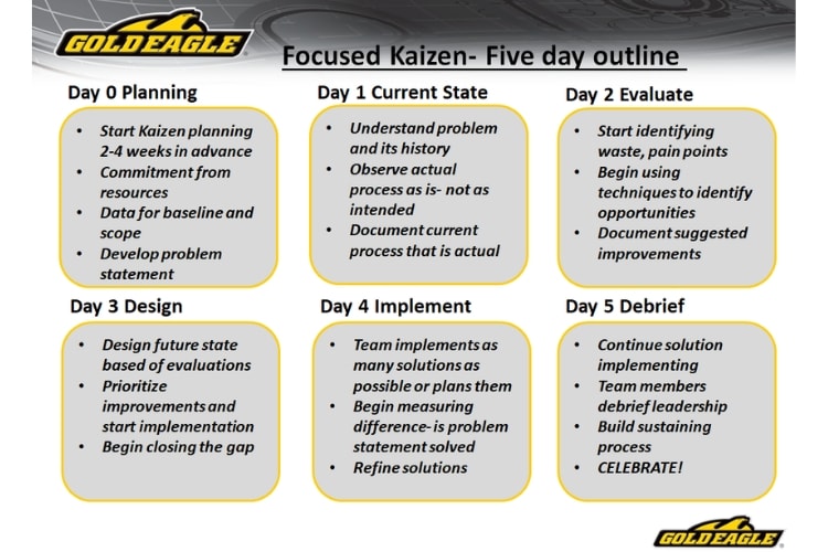 Focused Kaizen Outline