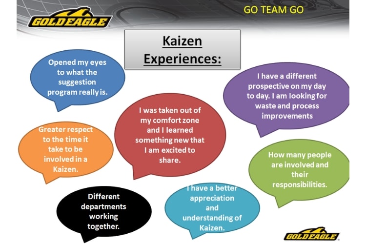 Kaizen Experiences