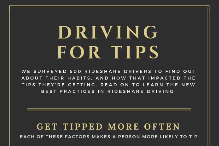 Maximize your pay while driving for Uber.