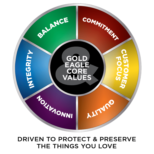 core values infograph 2019 01 min