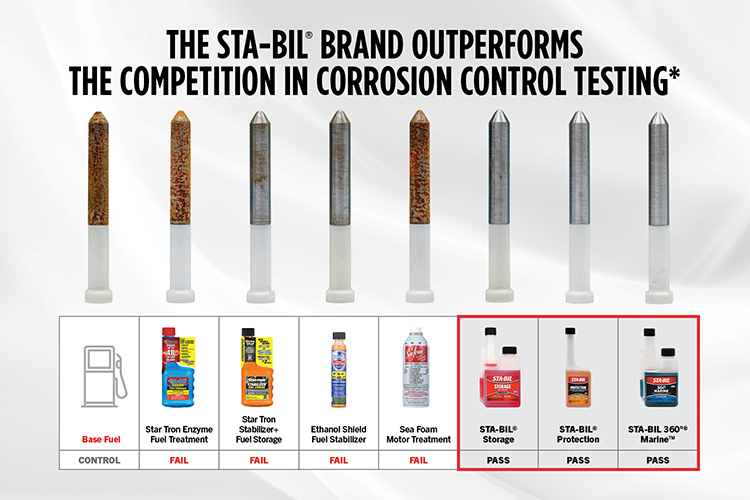 corrosion-control-testing-chart-4-21-23_750x500