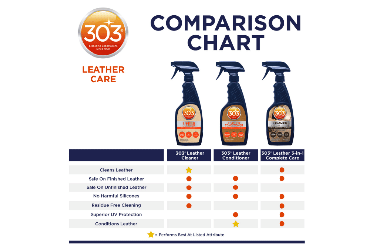 303 leather comparison chart min