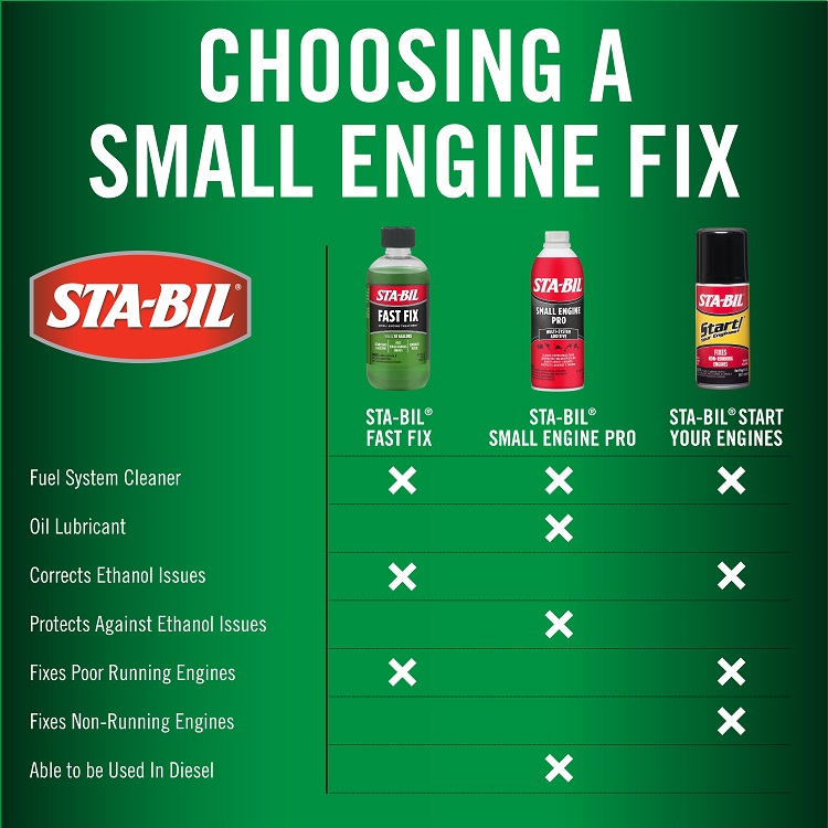 STABIL OPE Comparison Chart 01 2 min 1